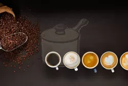 Diğer Kahveler